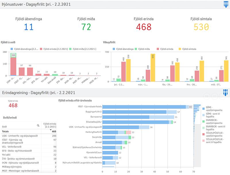Screenshot of the service center dashboard.