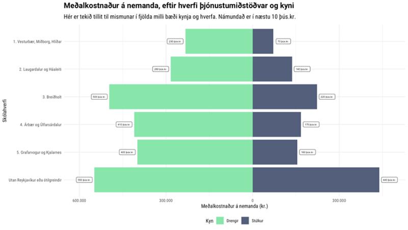 Screenshot of cost analysis for SFS and VEL.