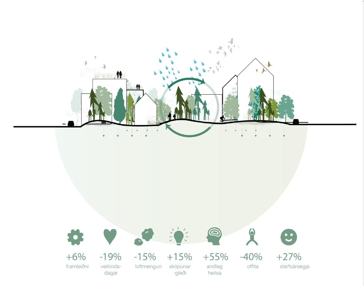 Hallar — nature-centered design